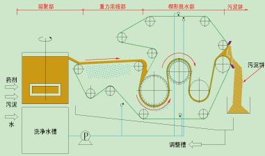 污泥壓濾機(jī)設(shè)計(jì)圖.jpg 污泥壓濾機(jī)設(shè)計(jì)圖.jpg
