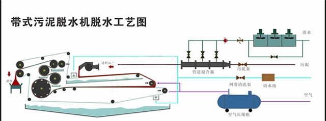 污水壓濾機(jī)工藝圖.png 污水壓濾機(jī)工藝圖.png