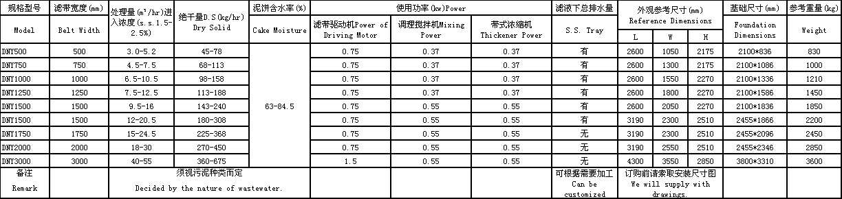 污泥壓濾機(jī)參數(shù)1.png 污泥壓濾機(jī)參數(shù)1.png