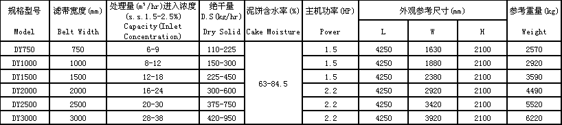 污泥壓濾機(jī)參數(shù)2.png 污泥壓濾機(jī)參數(shù)2.png